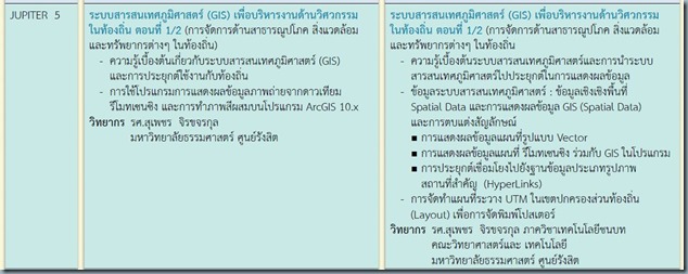 วิศวกรรมแห่งชาติ2556a