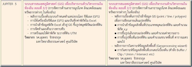 วิศวกรรมแห่งชาติ2556b